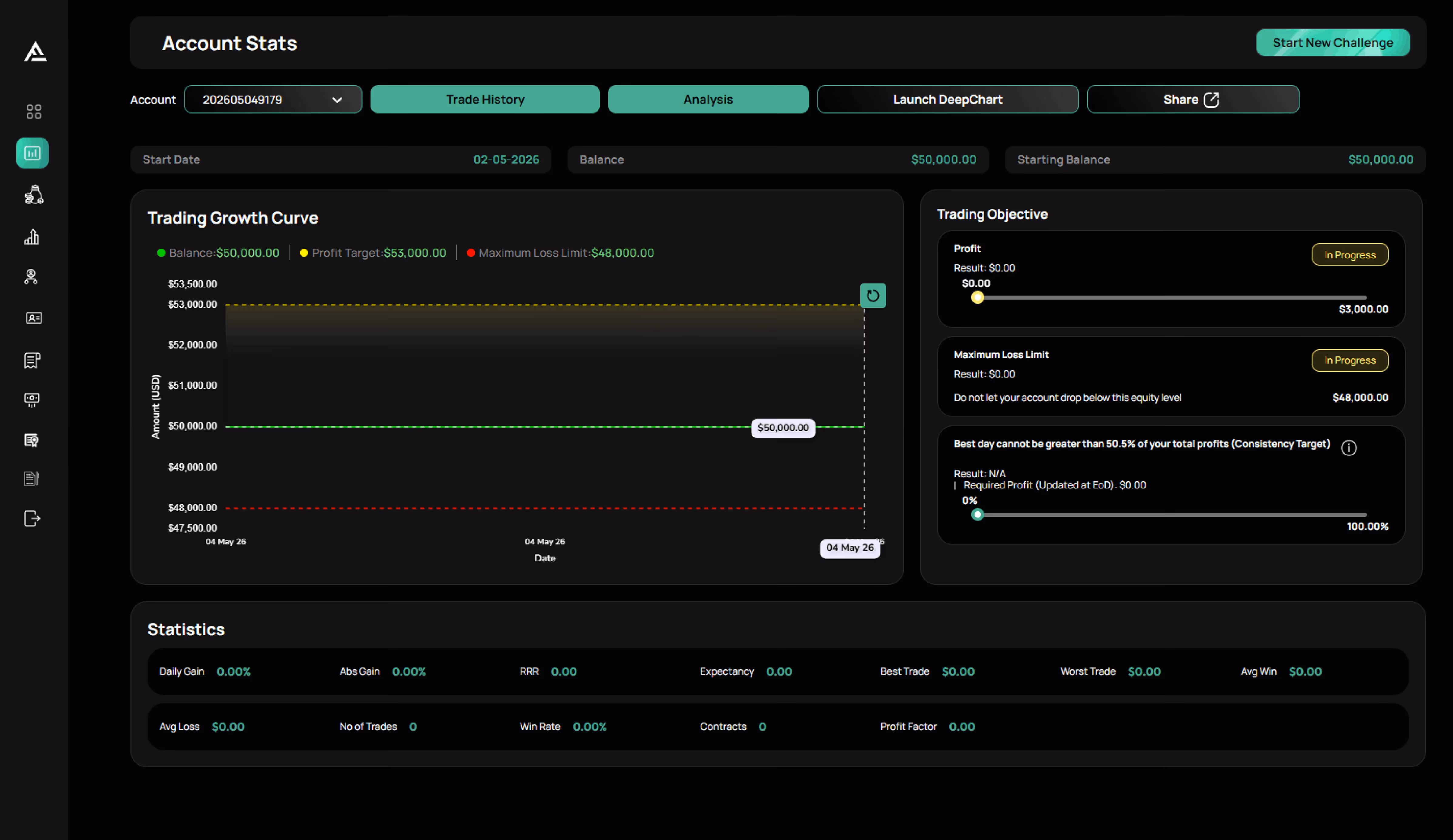 Alpha Futures dashboard preview — analyst account view