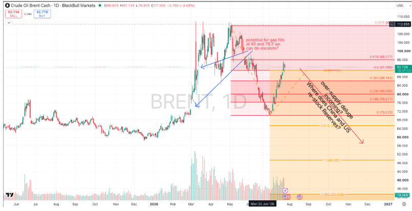 Weekly Market Outlook – July 27th, 2026